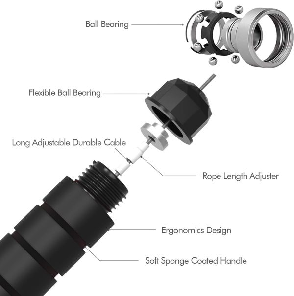 Speed Jumping Rope Cable - Image 3